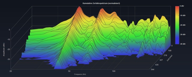 Wasserfall Links