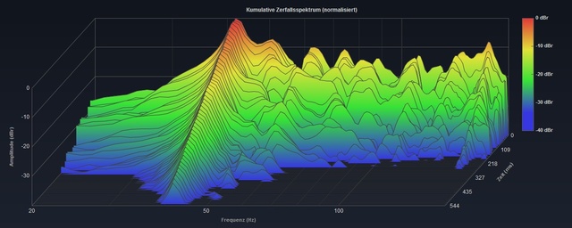 Wasserfall Rechts