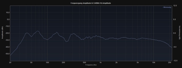 X2Frequenz_links