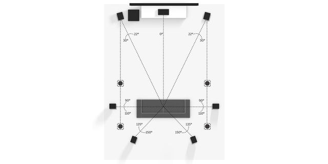 Dolby SpeakerPlacement 714 Mounted Flat 2560x1280