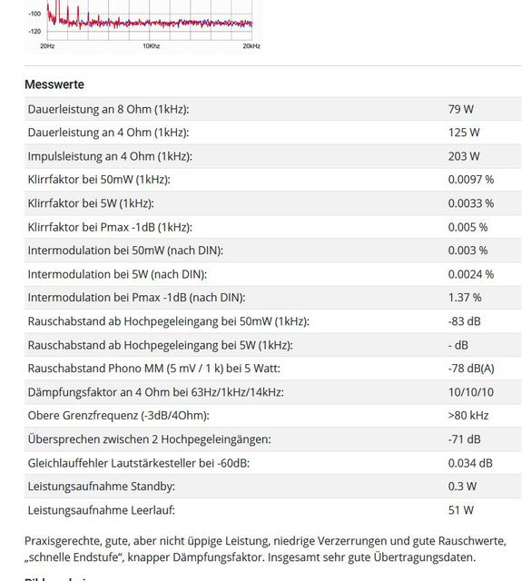 Marantz Dämpfungswerte