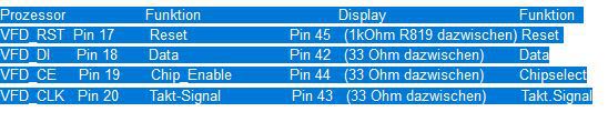 Tabelle