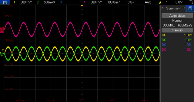 XLR Driver Performance