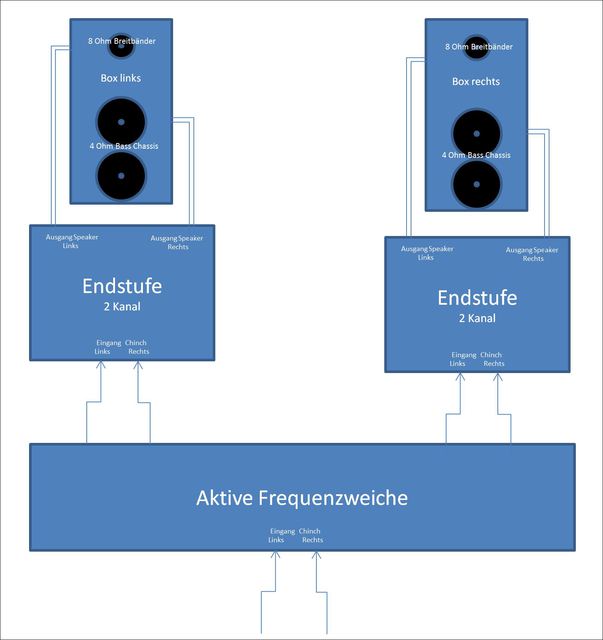 4Ohm_8Ohm_Chassis_an Endstufe