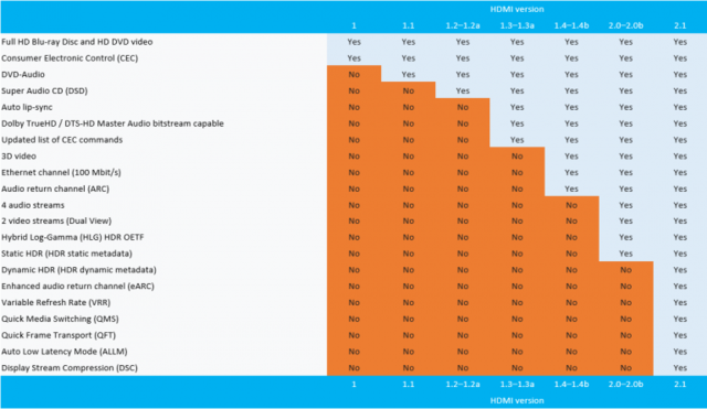 HDMI-2-1-vs-Predecessors-768x446[1]