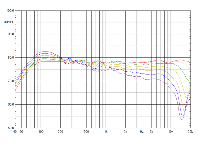 PDiva 0 90°