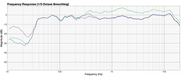 Fostex FE126En BK108 LR+SK