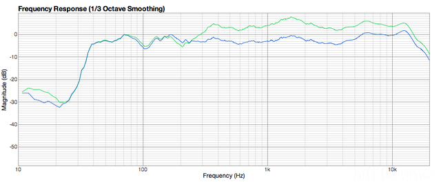 Fostex FE126En BK108 Vorher Nachher