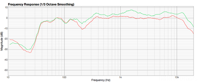 Fostex FF 125 Vs FE126En BK108 Geglättet