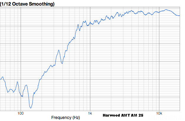 Harwood AMT 25