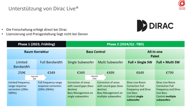 DIRAC