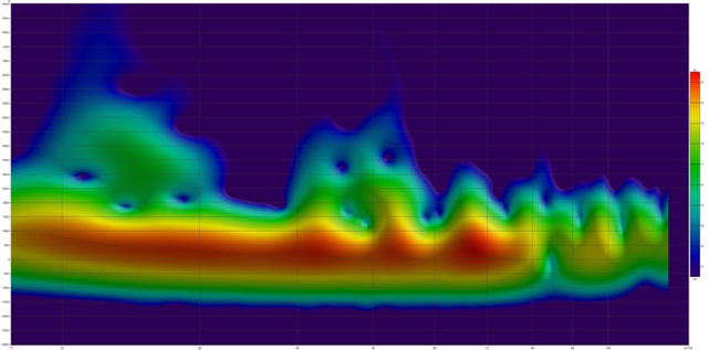 Spectrogram DBA