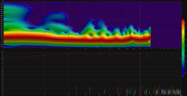 Spectrogram