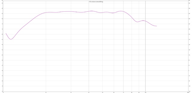 SPL Ohne Phase DBA