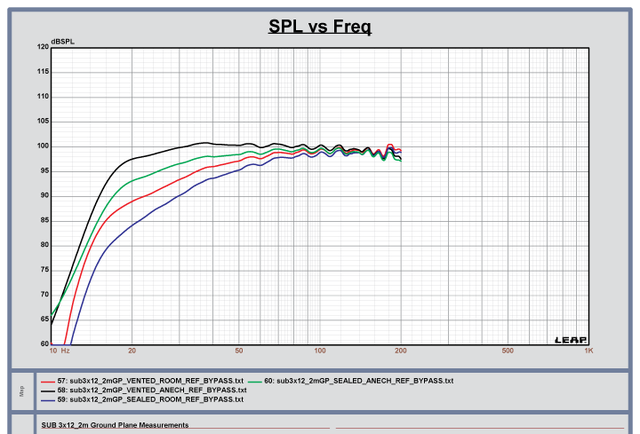 SUB3X12 EQ Zps12dd4547