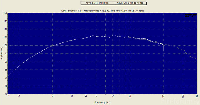 SubMersive 1m Response