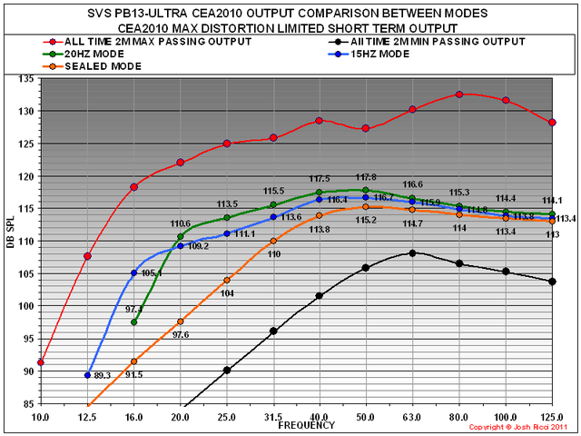 SVS PB 13 ULTRA CEA2010 Spl