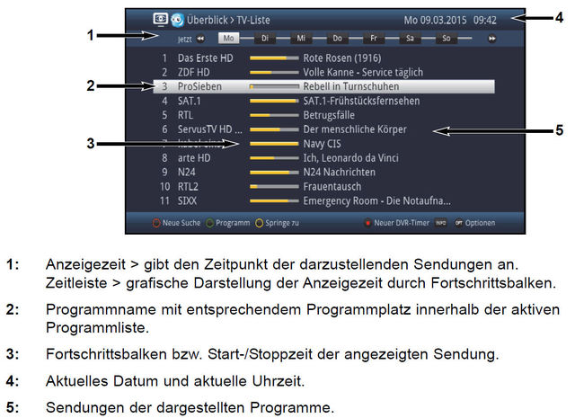 EPG-Übersicht