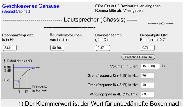 Geschlossenes Gehäuse 