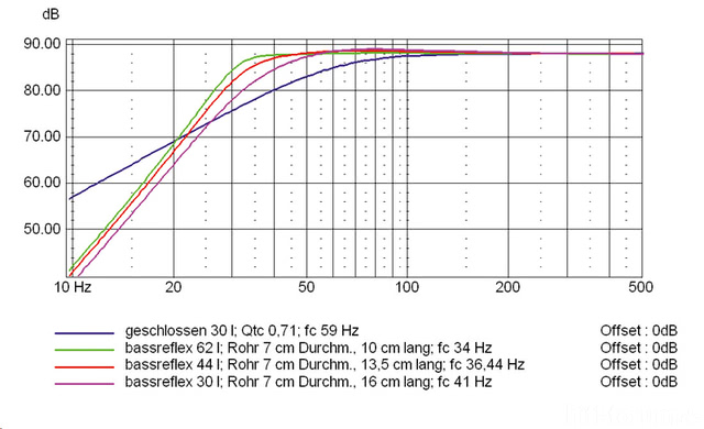 Lautsprecherchassis Tiefmitteltoener Monacor Sph 175hq Bild 1353935158