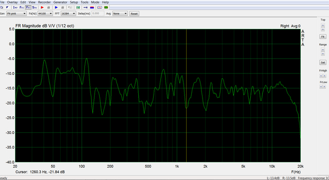 Front Und Sub 100HZ  20db