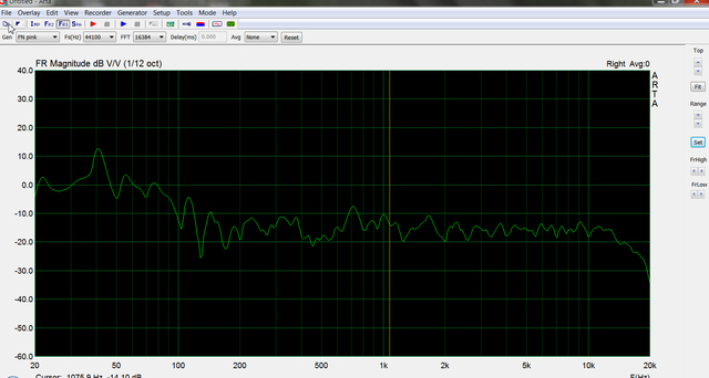 Front Und Sub Front Klein Sub 100 Hz Phase 0