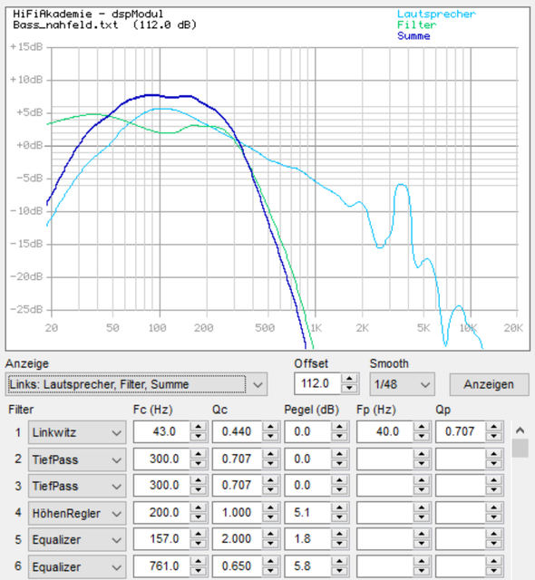 20 DSP Mit Tiefpass