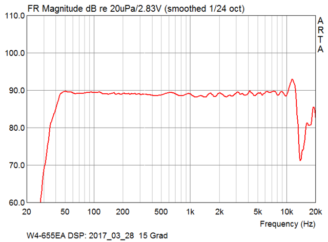 2017 03 28 12 DSP Einstellung 2017 03 28 Incl Bass 15Grad