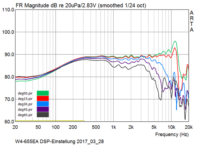 2017 03 28 12 DSP Einstellung 2017 03 28 