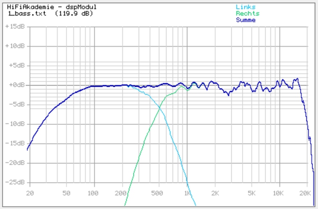 30 Simulation