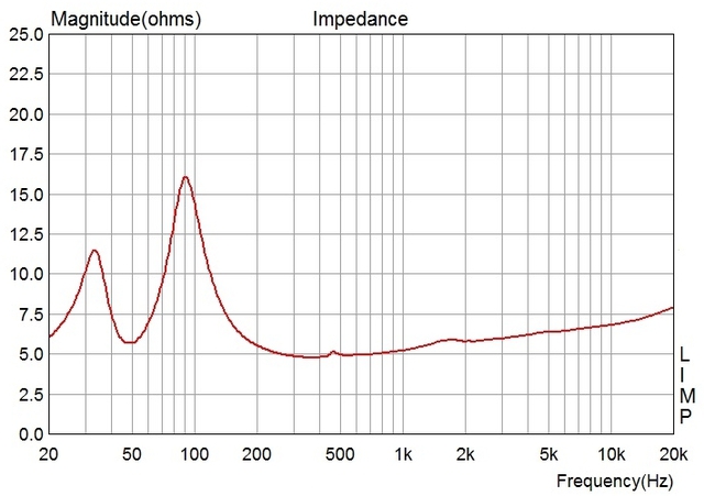 6ltr Impedanz