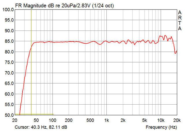 Amp 0Grad