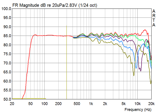 Amplitude DSP 0 60Grad