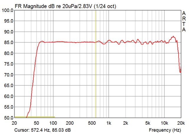 Amplitude DSP 0Grad