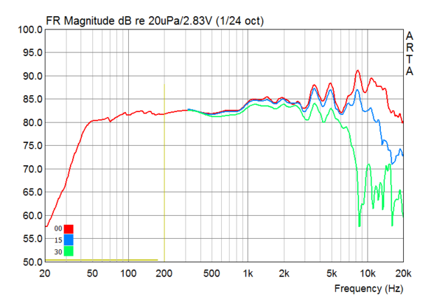 Amplitude Nah Fern 0 30