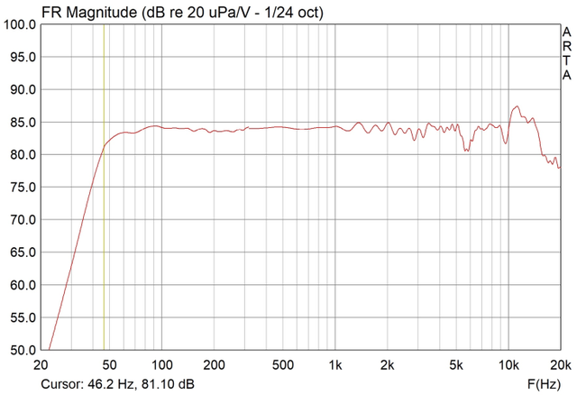 Amplitude