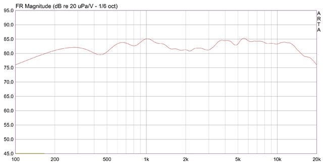 Amplitude