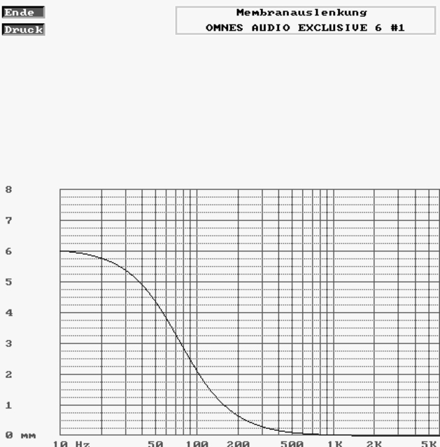 Bass 10 26 Watt