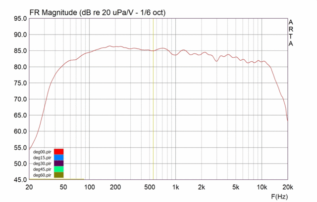 Dünnaudio