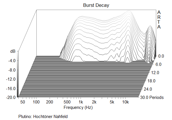 Ht 20dB