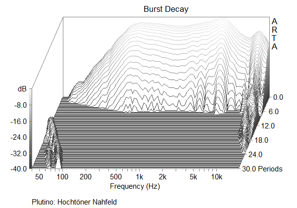 Ht 40dB