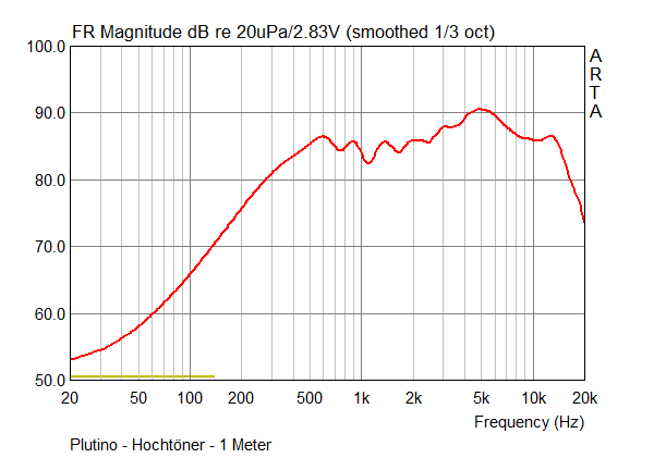 Ht1m