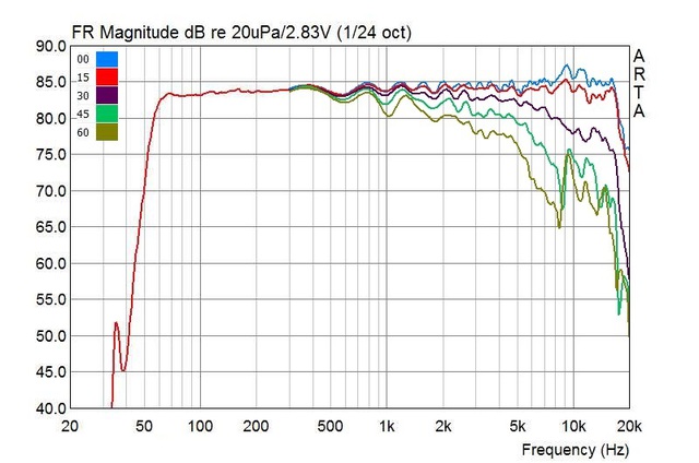 M DSP 2018 01 24 Bass Und 0 60Grad