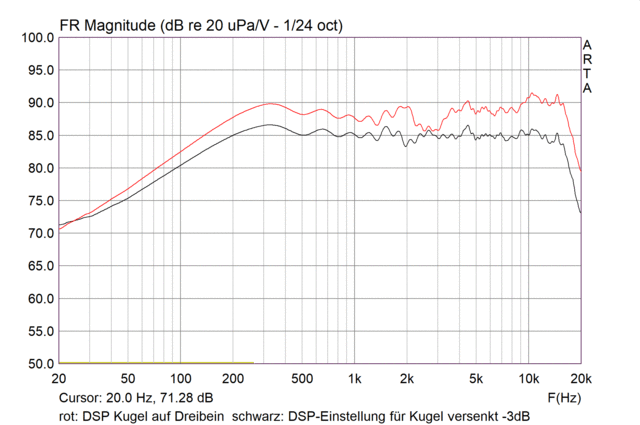 Vergleich DSP Einstellungen