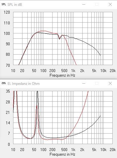 18 dB LowPass Vorschlag