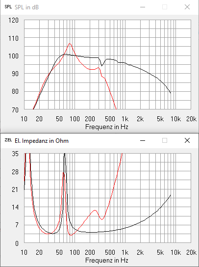 Impedanz Lowpass 4 vs 8 Ohm