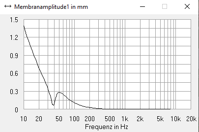 Membranamplitude