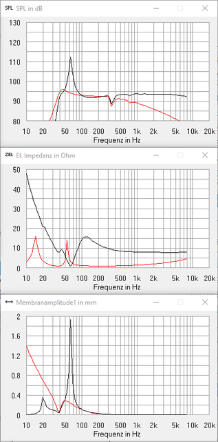 passiv hp2