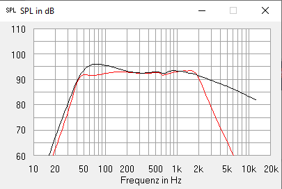 SPH12-200PA 70 l BR vs littlegreenmachine