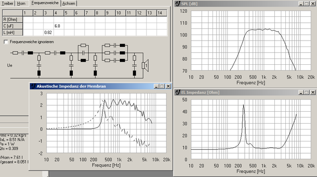 Xover 40x20 Horn